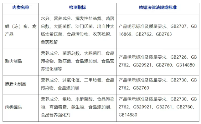 肉類品質(zhì)安全問題有哪些